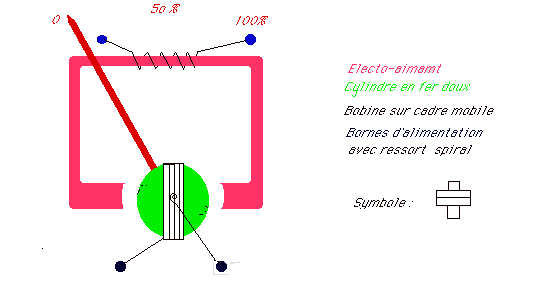 Circuit d'instruments de mesure électriques - Notions de base en