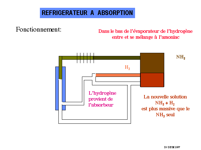 frigc5.GIF (7919 octets)