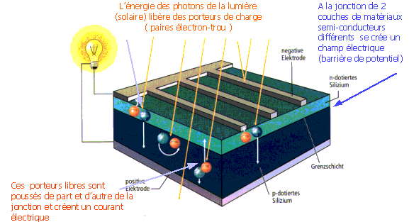 cellulesolaire.gif (24766 octets)