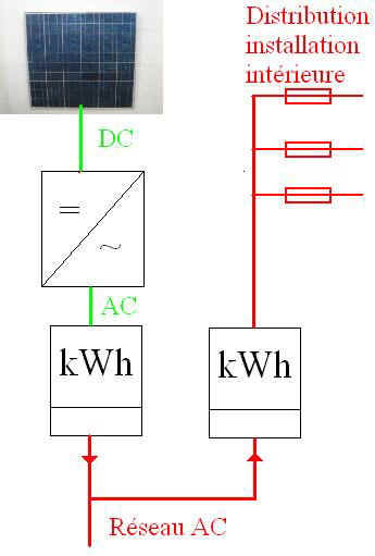 distribution solaire.JPG (21828 octets)