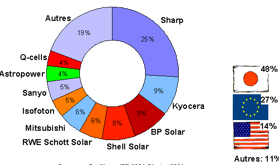 product_solaire.gif (10127 octets)