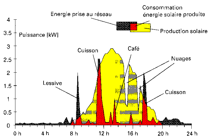 solaire_injection.gif (13084 octets)