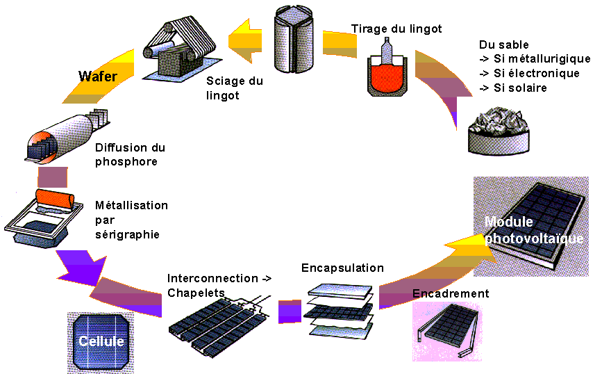 solairefabrication.gif (64441 octets)