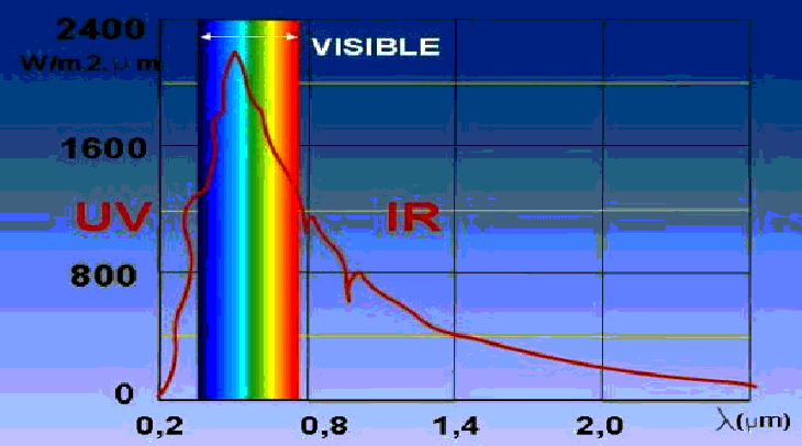 spectresolaire.gif (38614 octets)