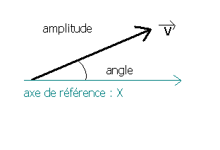 Vectphi.gif (2103 octets)