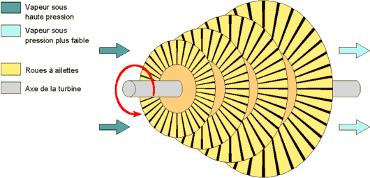 turbine2.gif (16115 octets)