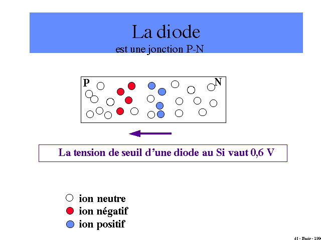 Diod1.gif (6682 octets)