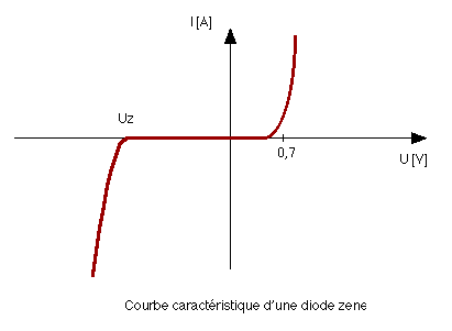 tout savoir sur le triphasé