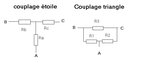 transformation toile-triangle(T-PI)