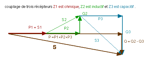 puissances electriques