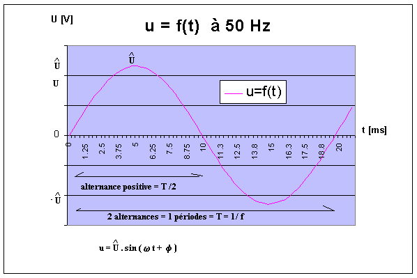 Sinus.gif (7230 octets)