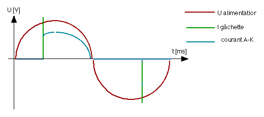 Thyristor