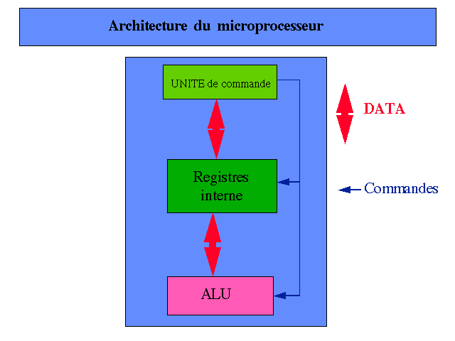 Z80