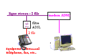 ADSL_1ana.gif (4565 octets)