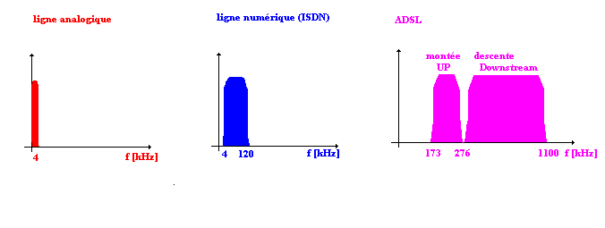 ADSL_fre.gif (3930 octets)